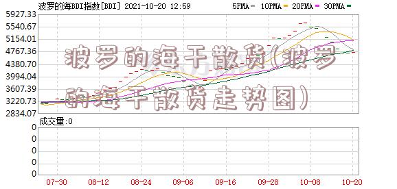 波罗的海干散货(波罗的海干散货走势图)