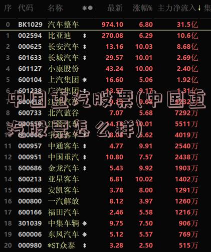中国重汽股票(中国重汽股票怎么样)