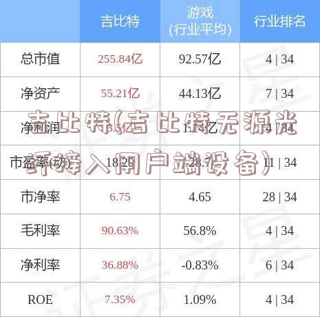 吉比特(吉比特无源光纤接入用户端设备)