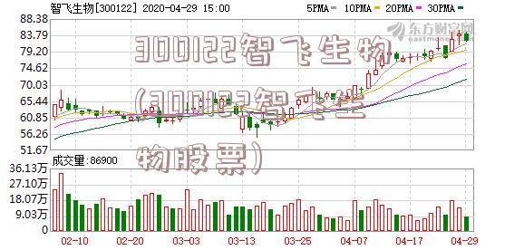 300122智飞生物(300122智飞生物股票)