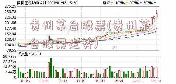 贵州茅台股票(贵州茅台股票走势)