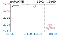 鑫科材料股票行情(600255最新消息)