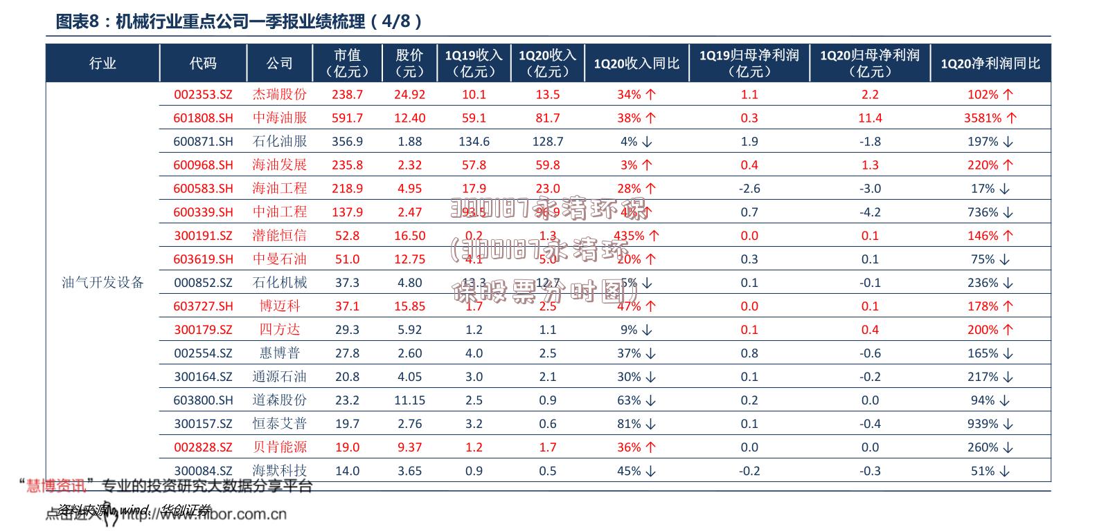 300187永清环保(300187永清环保股票分时图)