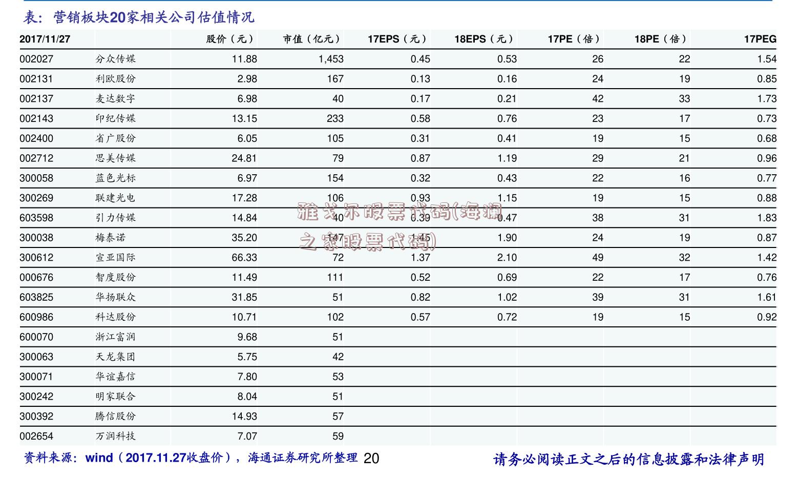 雅戈尔股票代码(海澜之家股票代码)