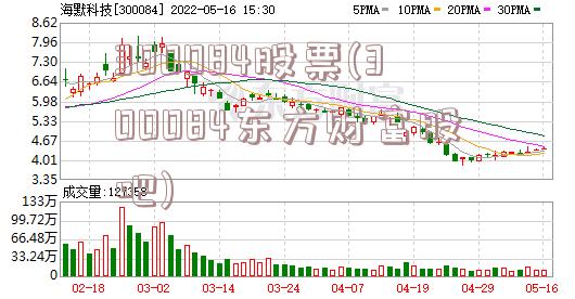 300084股票(300084东方财富股吧)