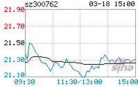 上海瀚讯(上海瀚讯信息技术股份有限公司怎么样)