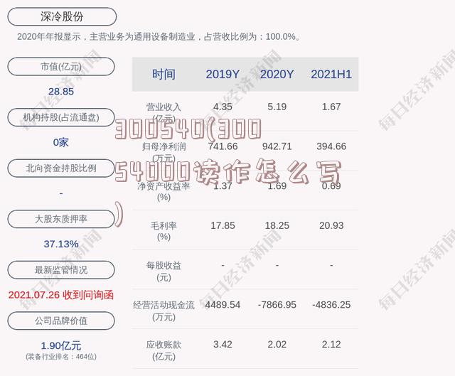 300540(30054000读作怎么写)