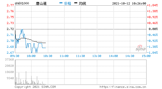 唐山港股票(唐山港天下通)