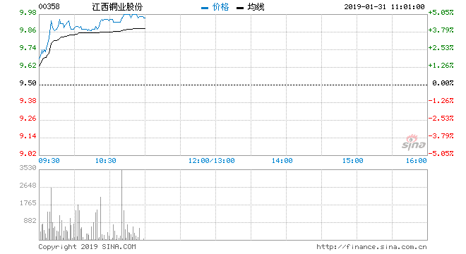 600362股票(600362股票今日行情)