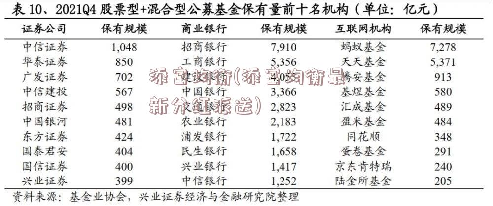 添富均衡(添富均衡最新分红派送)