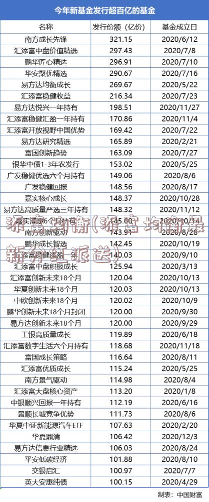 添富均衡(添富均衡最新分红派送)