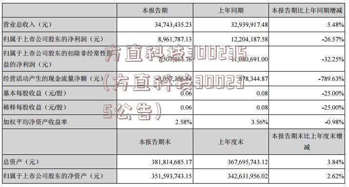 方直科技300235(方直科技300235公告)