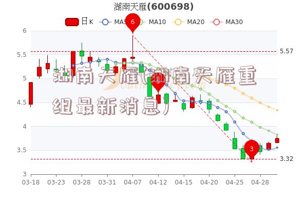 湖南天雁(湖南天雁重组最新消息)