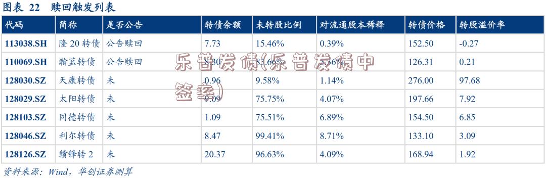 乐普发债(乐普发债中签率)