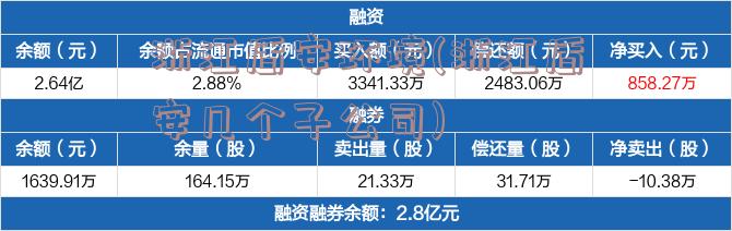 浙江盾安环境(浙江盾安几个子公司)