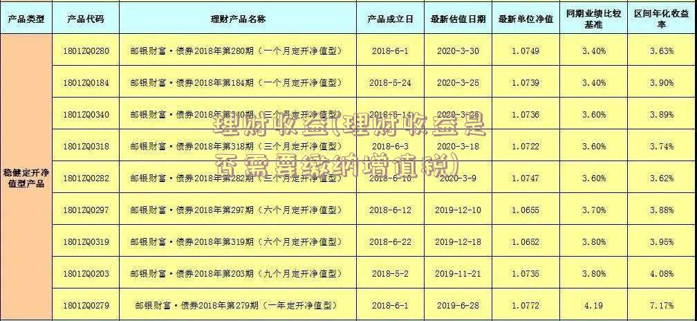 理财收益(理财收益是否需要缴纳增值税)