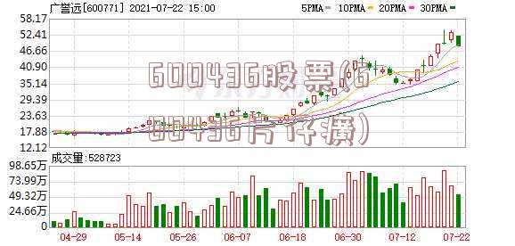 600436股票(600436片仔癀)