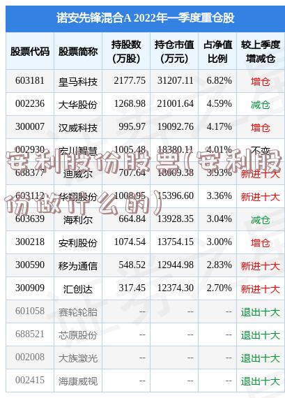 安利股份股票(安利股份做什么的)