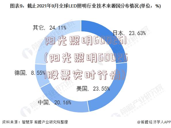 阳光照明600261(阳光照明600261股票实时行情)