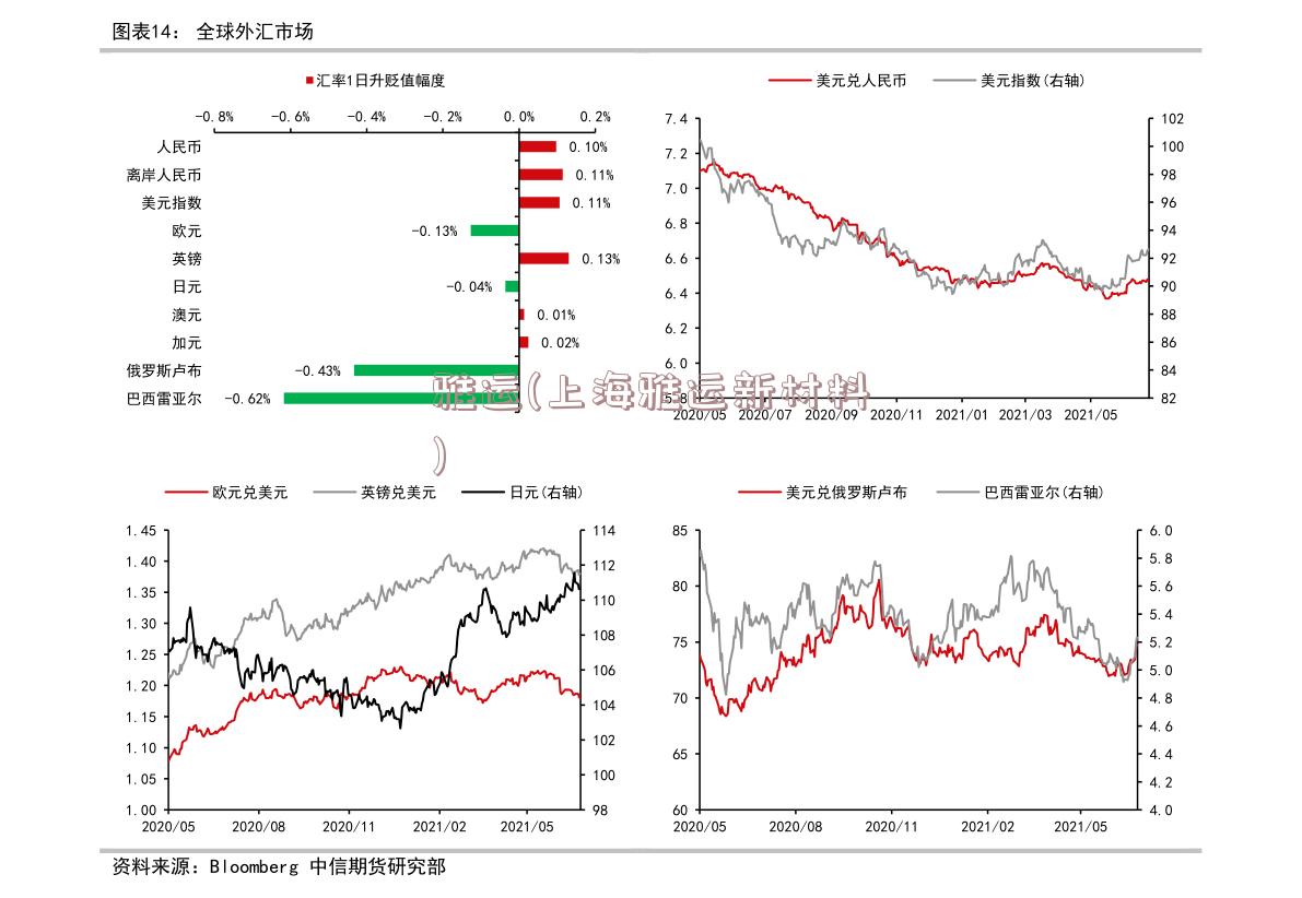 雅运(上海雅运新材料)