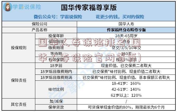 国华人寿保险排名(国华人寿保险官网首页)