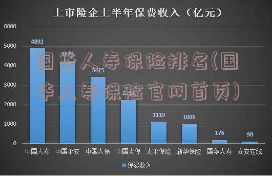 国华人寿保险排名(国华人寿保险官网首页)