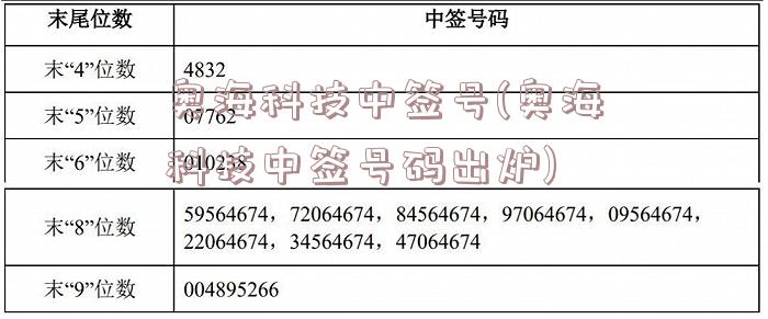 奥海科技中签号(奥海科技中签号码出炉)