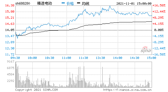 千股千评(千股千评行情)