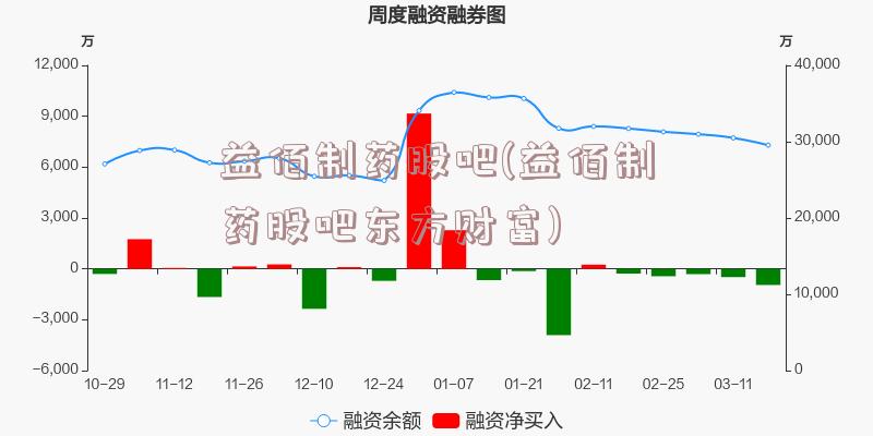 益佰制药股吧(益佰制药股吧东方财富)