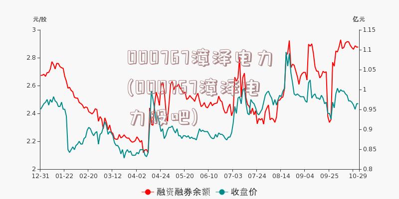 000767漳泽电力(000767漳泽电力股吧)