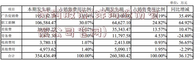 洋河股份