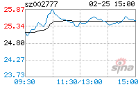 久远银海(久远银海最新消息)