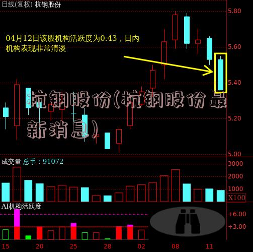 杭钢股份(杭钢股份最新消息)