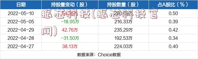 振芯科技(振芯科技官网)