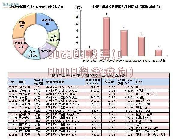 002388股票(000100资金流向)