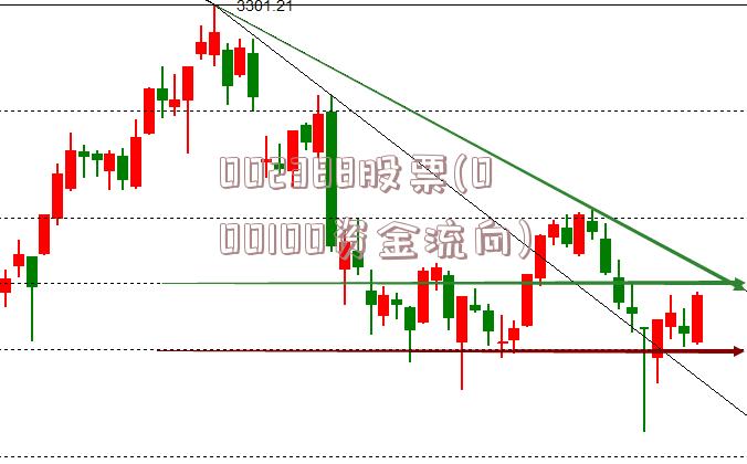 002388股票(000100资金流向)