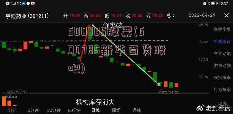 600785股票(600785新华百货股吧)