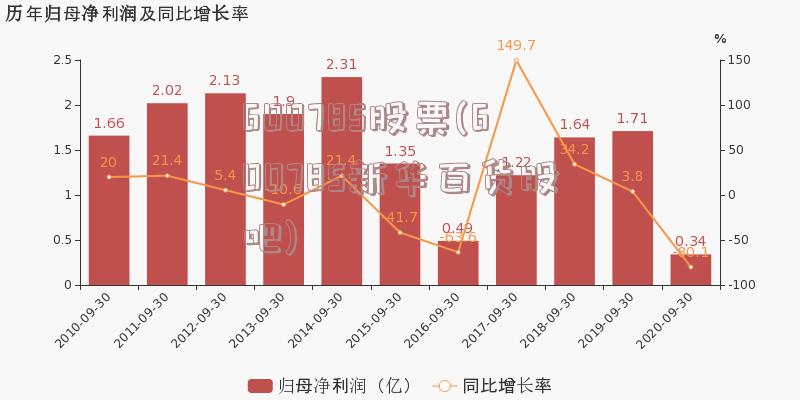 600785股票(600785新华百货股吧)