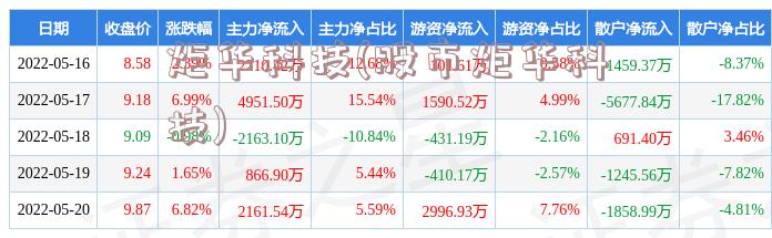 炬华科技(股市炬华科技)