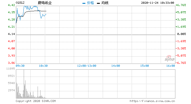 000488晨鸣纸业(000488晨鸣纸业港股)