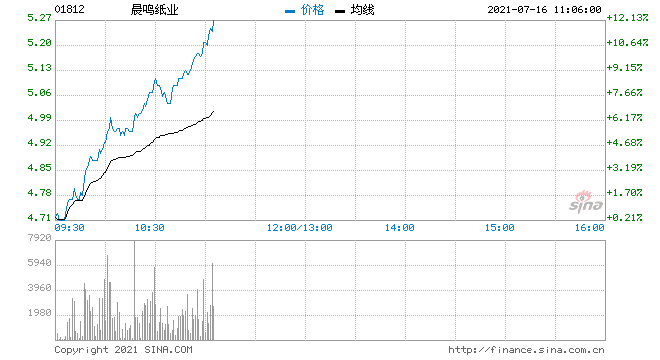 000488晨鸣纸业(000488晨鸣纸业港股)