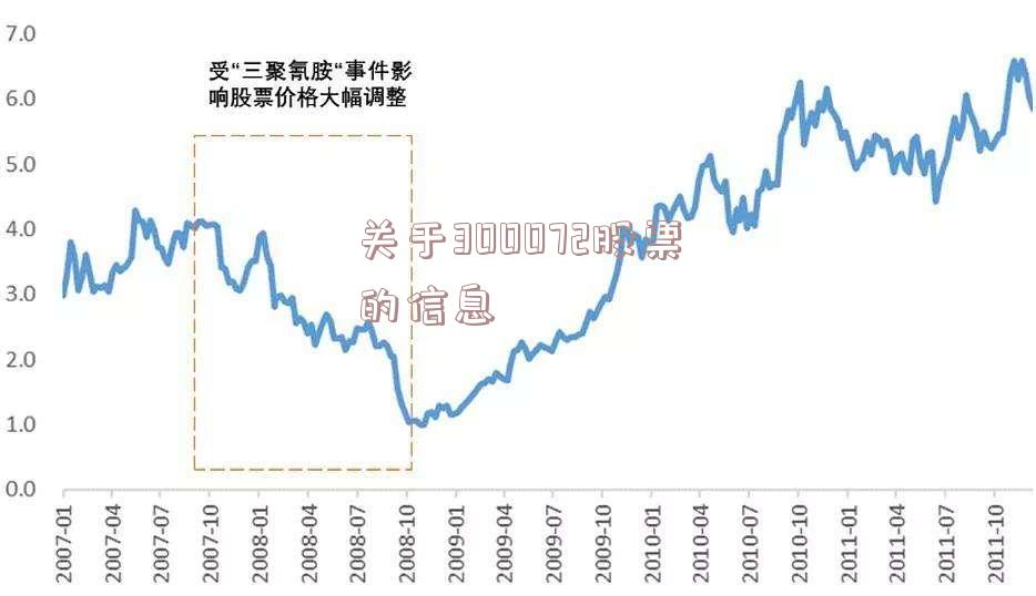 关于300072股票的信息