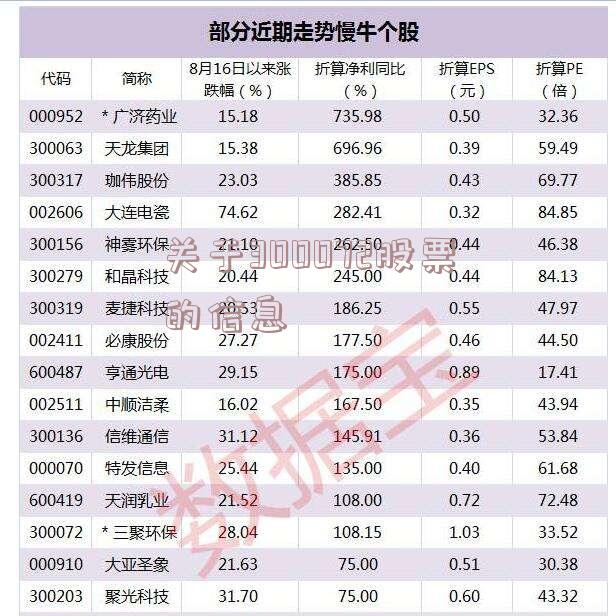 关于300072股票的信息