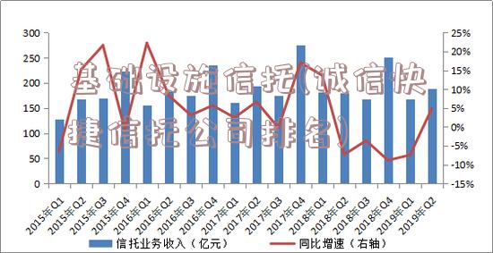 基础设施信托(诚信快捷信托公司排名)