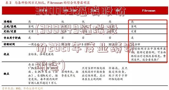 300049福瑞股份(300049福瑞股份2021年度业绩说明会)