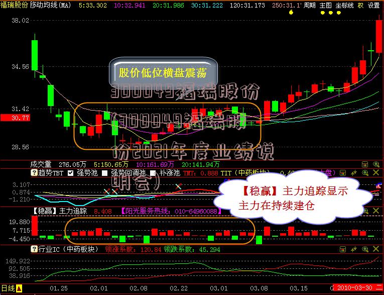 300049福瑞股份(300049福瑞股份2021年度业绩说明会)