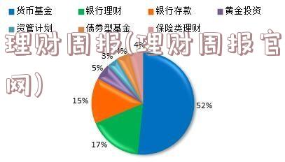 理财周报(理财周报官网)