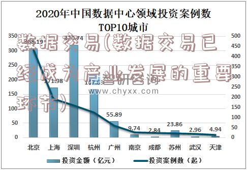 数据交易(数据交易已经成为产业发展的重要环节)