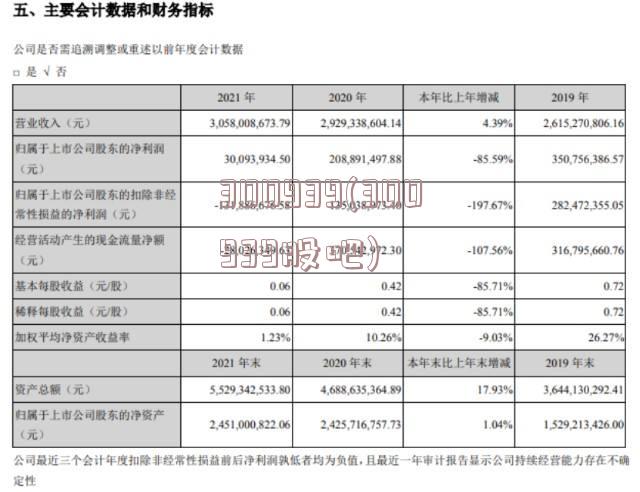 300939(300939股吧)