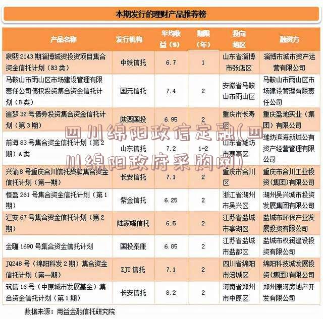 四川绵阳政信定融(四川绵阳政府采购网)